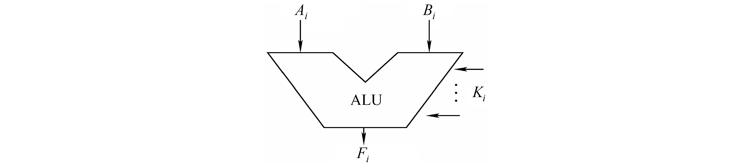 ALU