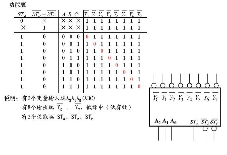 译码器