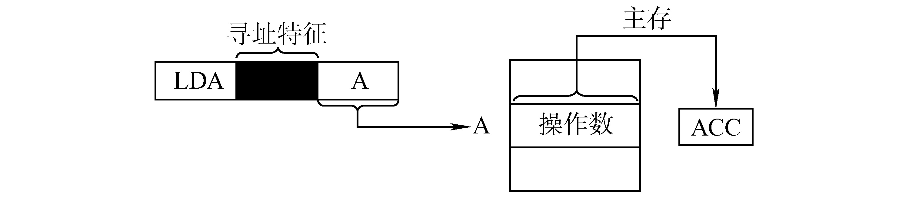 第4章 指令系统