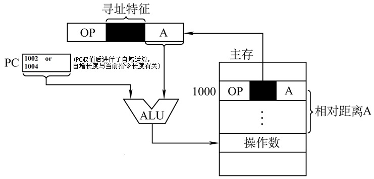 image-20221018164333940