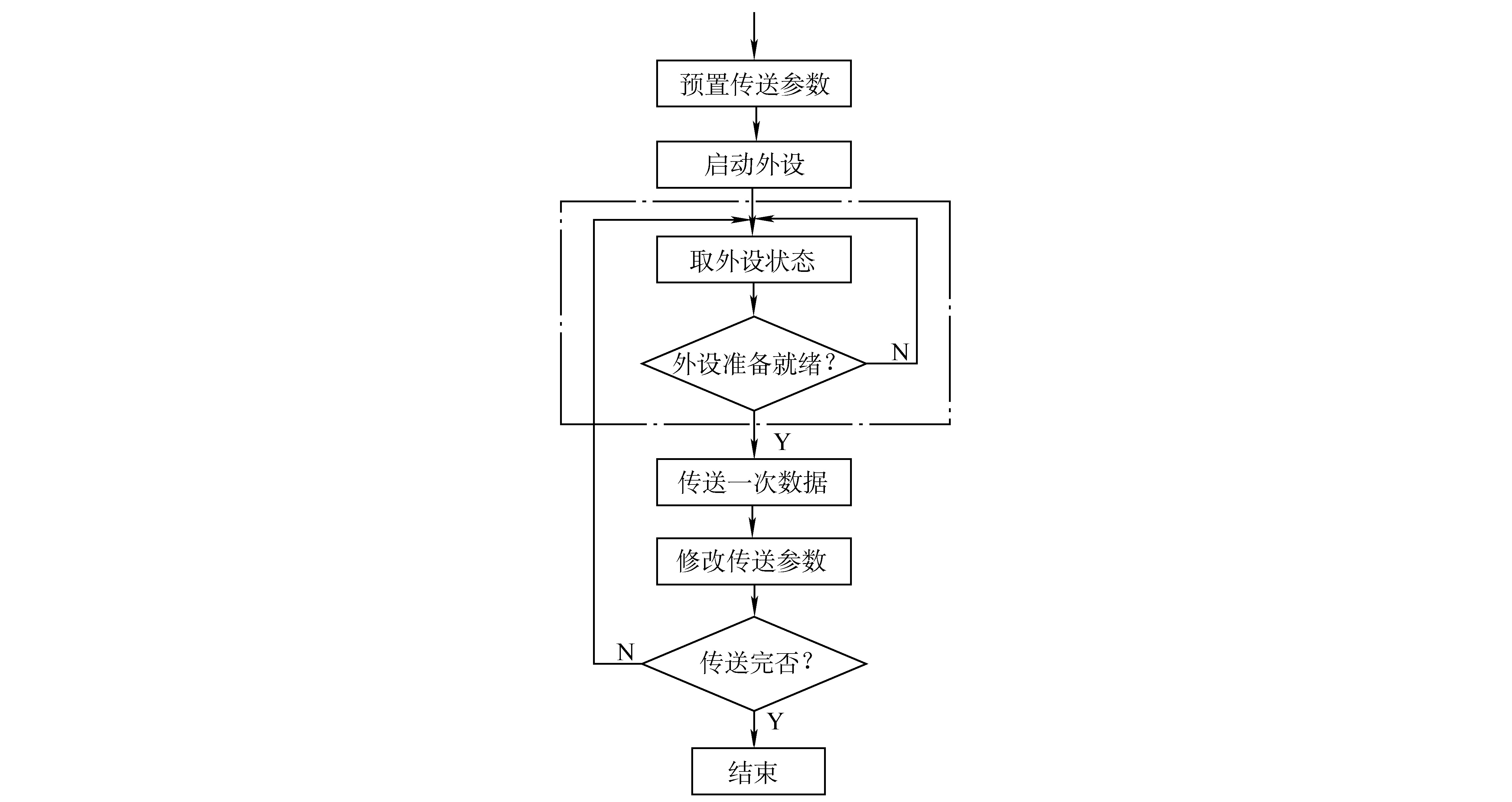 程序查询方式
