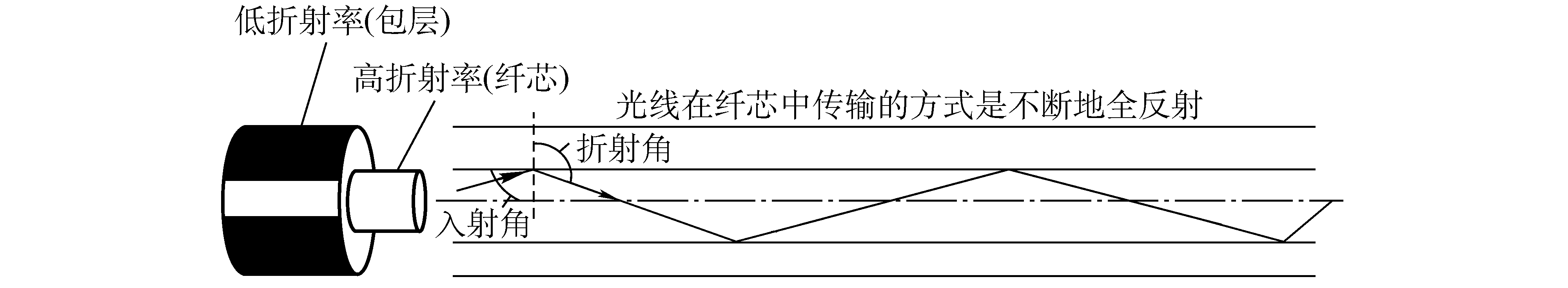 光纤