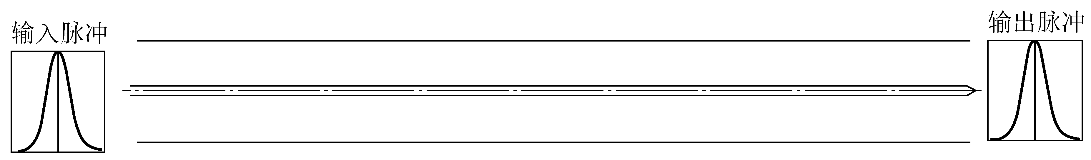 单模光纤