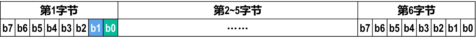 MAC地址格式