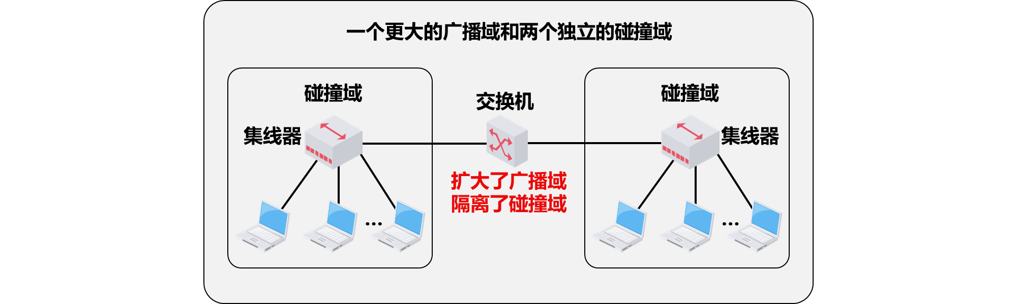 交换机扩展以太网