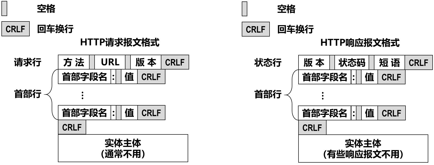 HTTP报文格式