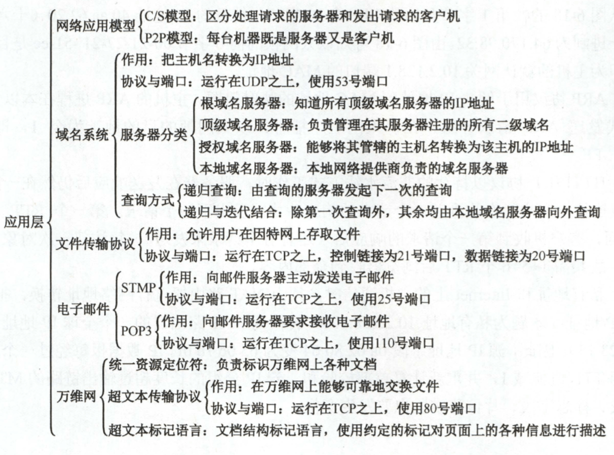 image-20210201194750706