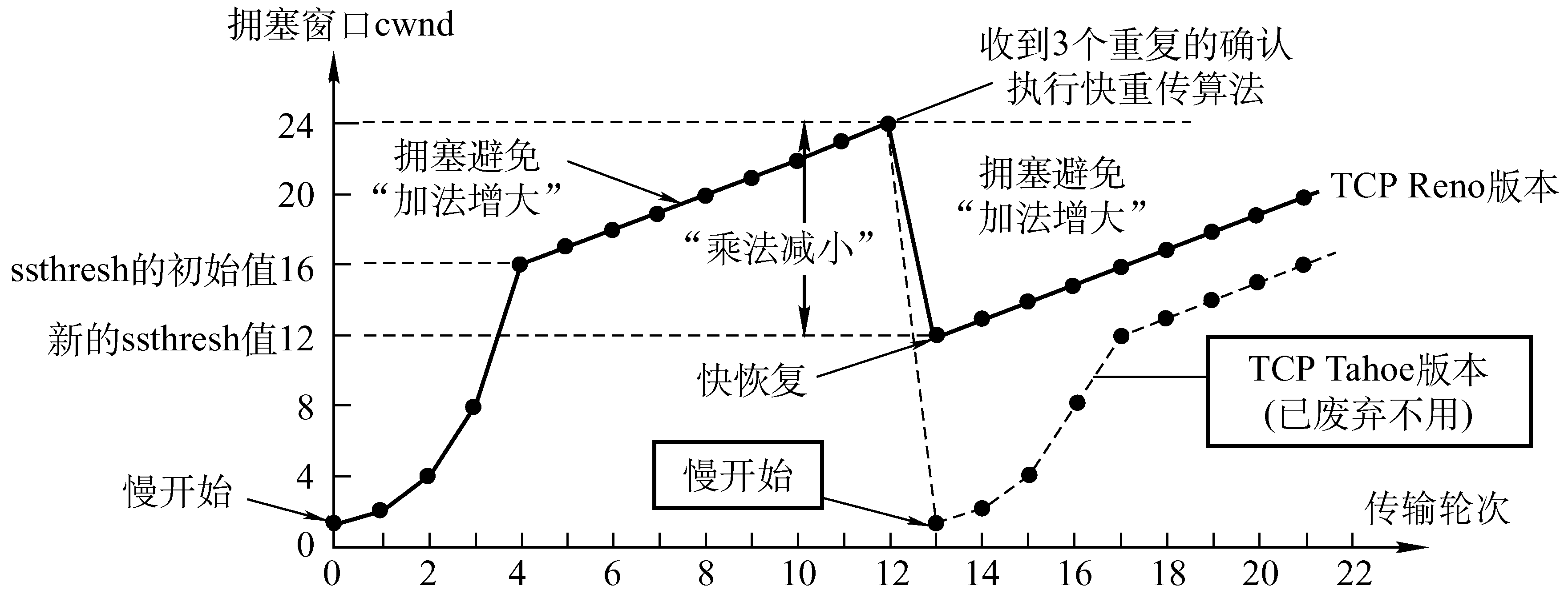 image-20220908144140530